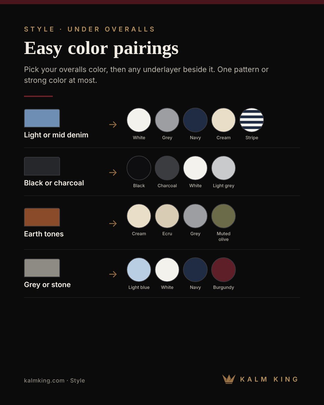 Color pairings for underlayers with light denim, dark or black, earth-tone and grey overalls