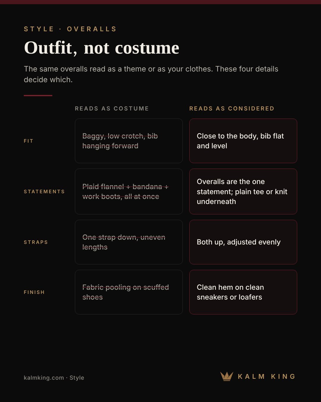 Chart comparing overalls details that read as costume with details that read as considered: fit, statements, straps and finish